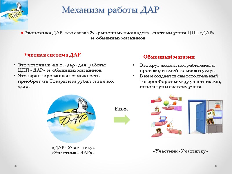 Механизм работы ДАР Обменный магазин  Учетная система ДАР  ● Экономика ДАР -